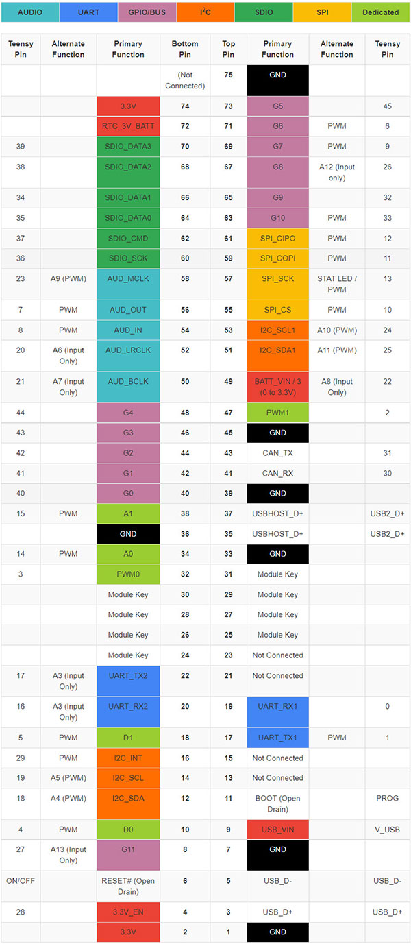 Table_7