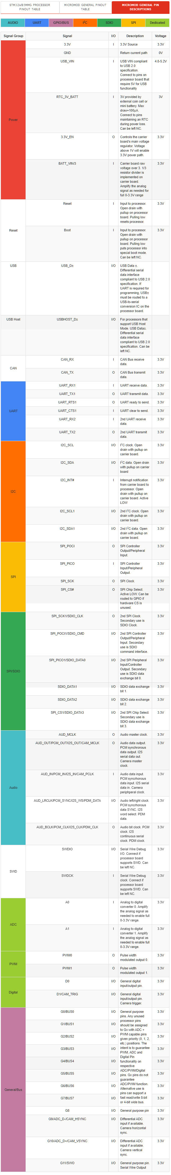 table_6