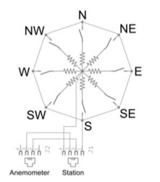 How to Build an Internet-Connected Weather Station