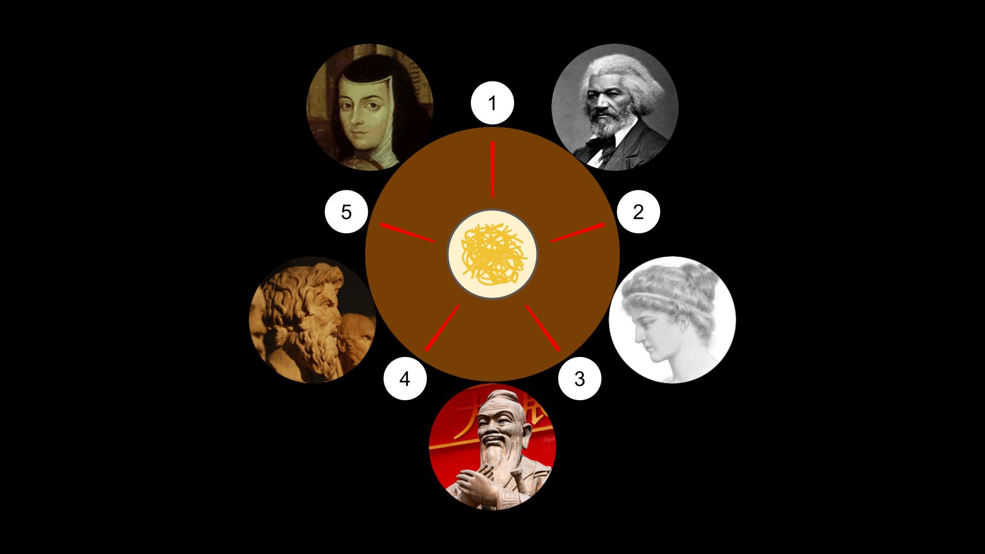 Dining philosophers hierarchy solution