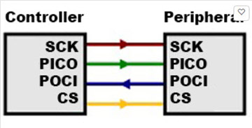 spi_24