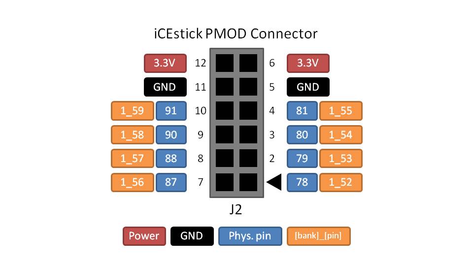 iCEstick PMOD connector pinout