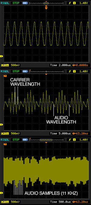 Zooming in, the 540 KHz carrier wave is visible