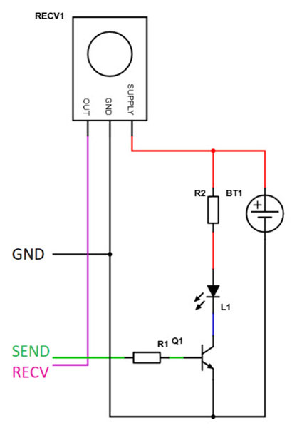 Learning Universal Remote