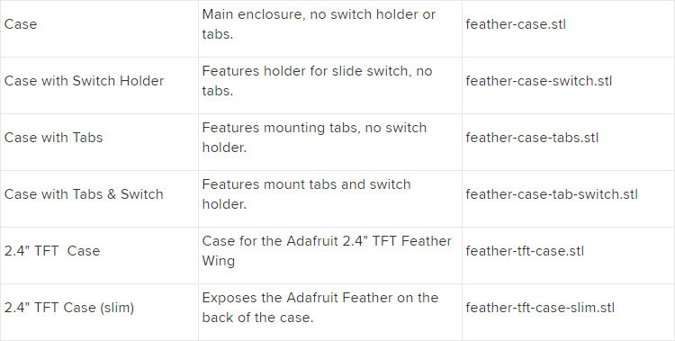 9_Table1