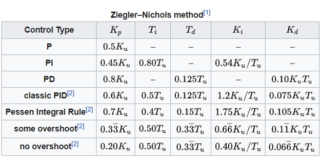 Tuning%20Method%20Table