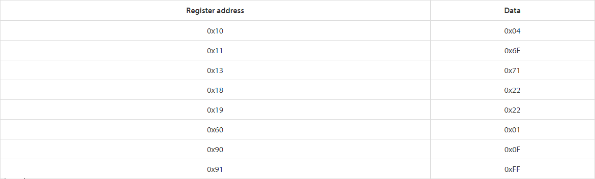 Control register values