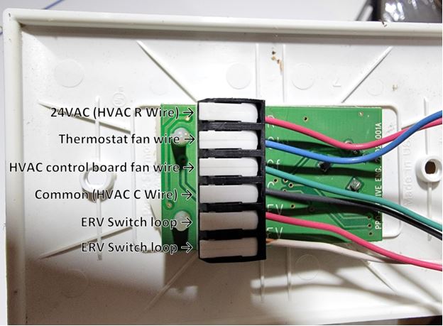 Adafruit FunHouse CO2 Monitoring