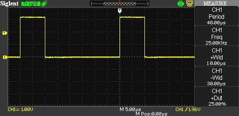 oscope measurements for different PWM configurations