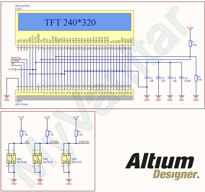 Schematic diagram of the temperature and humidity