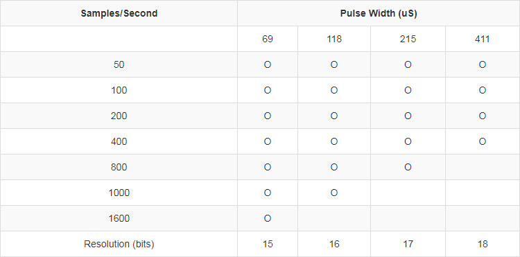 Table_5