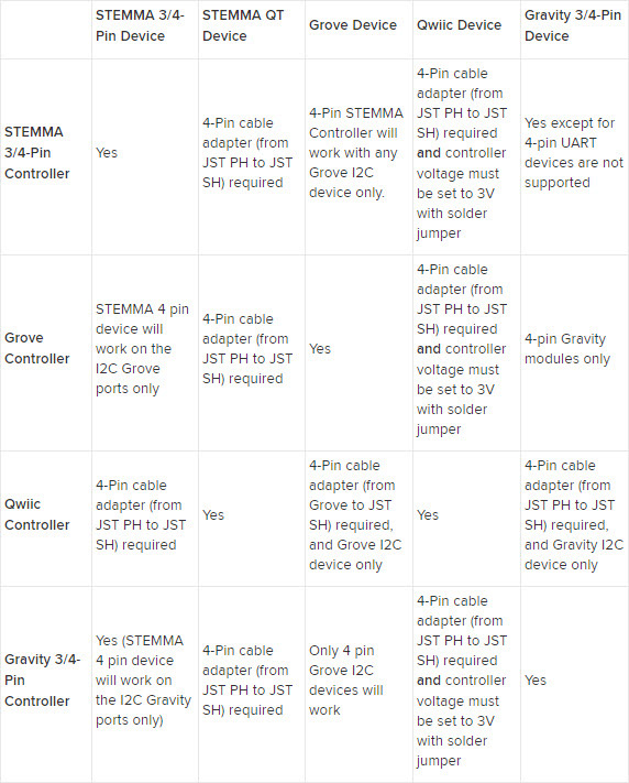 Table2_2