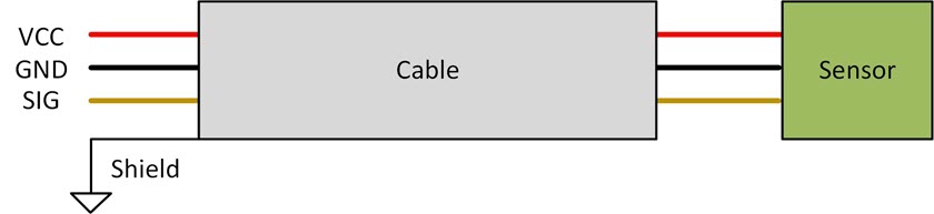 shielded wire for sensor