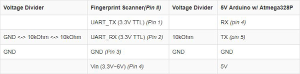 connection between the FPS, 5V Arduino, and resistors