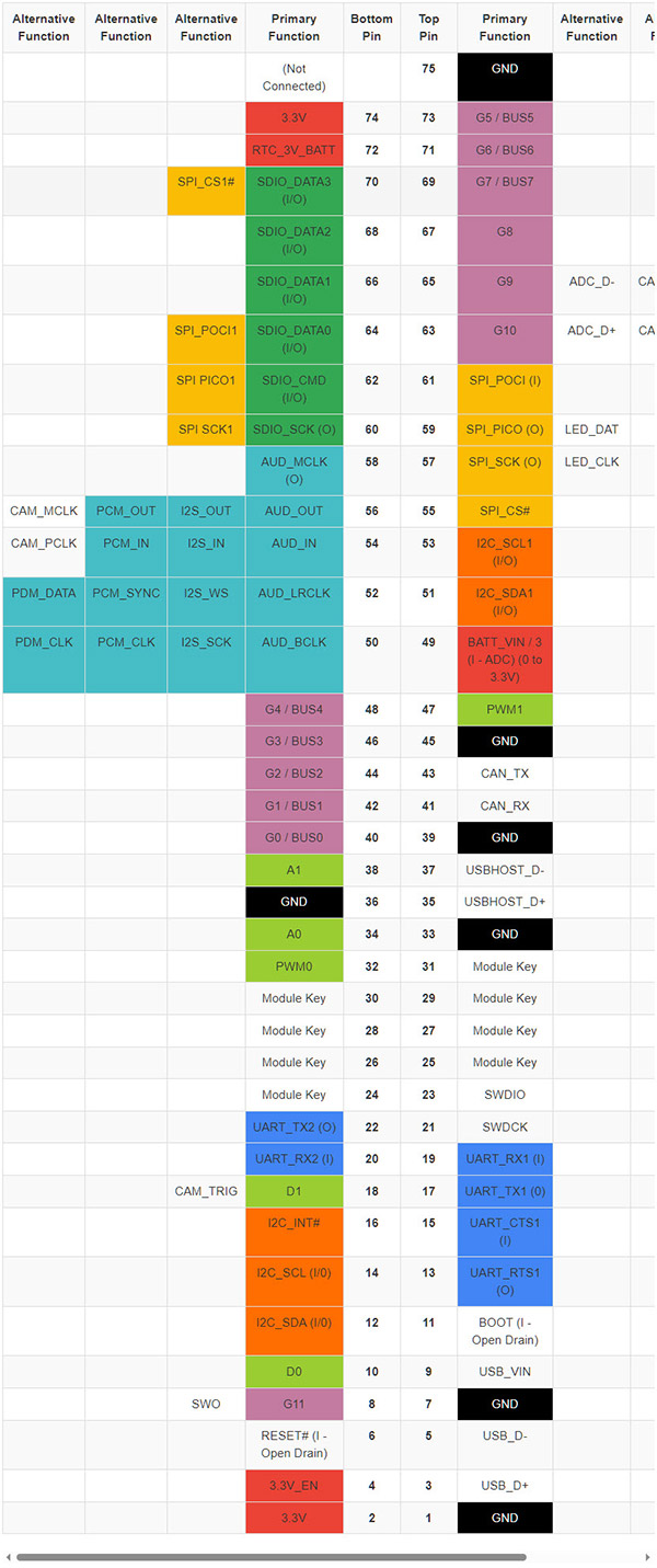 table_27