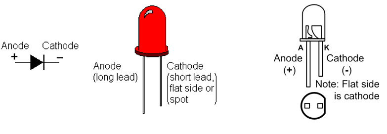 Light Emitting Diodes