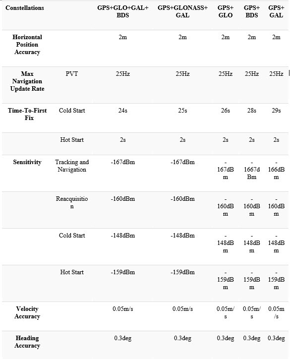 table_15