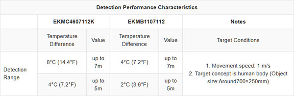 table_4