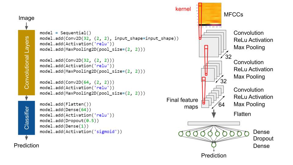 Convolutional neural network