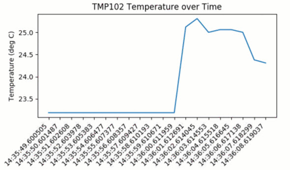 Figure 12