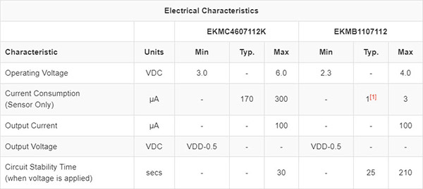 table_3