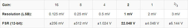 Table_4