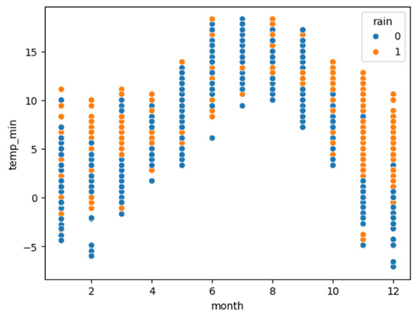 graph-temp-month