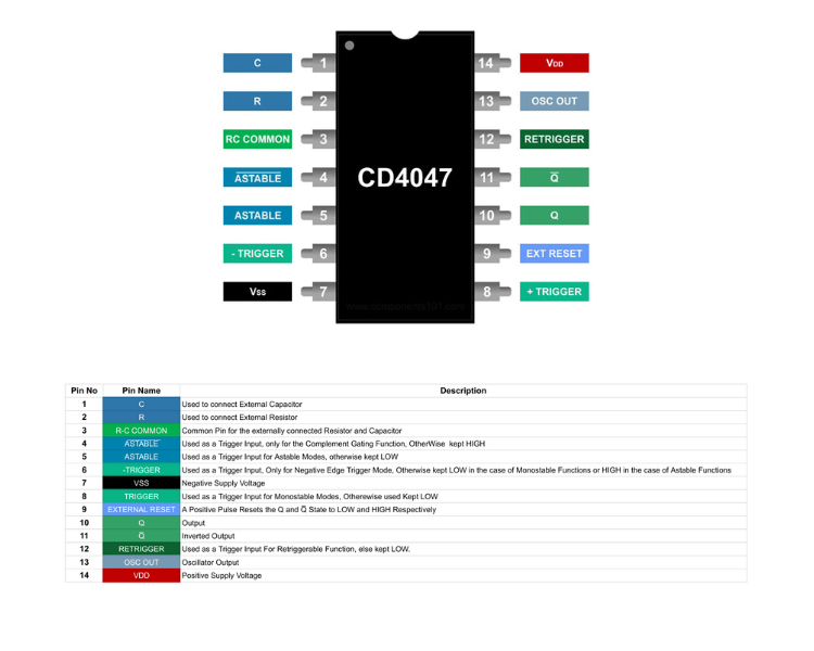 cd4047 pinout