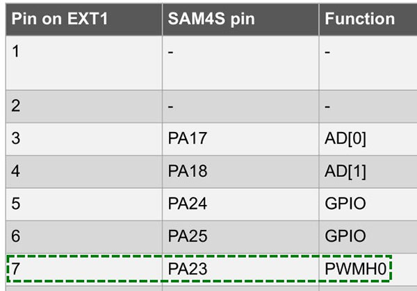 the port pin driving this signal is PA23