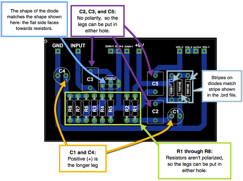 diagram shows where each of the components goes