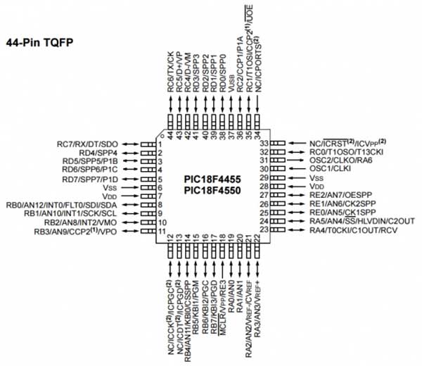 Pinout of the 18F4550