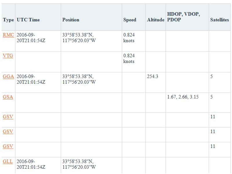 Decoding of NMEA chart