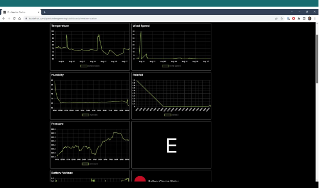 How to Build an Internet-Connected Weather Station