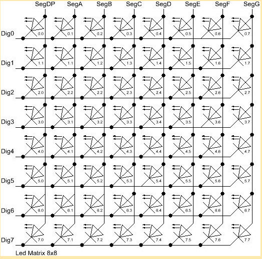 LED Matrix